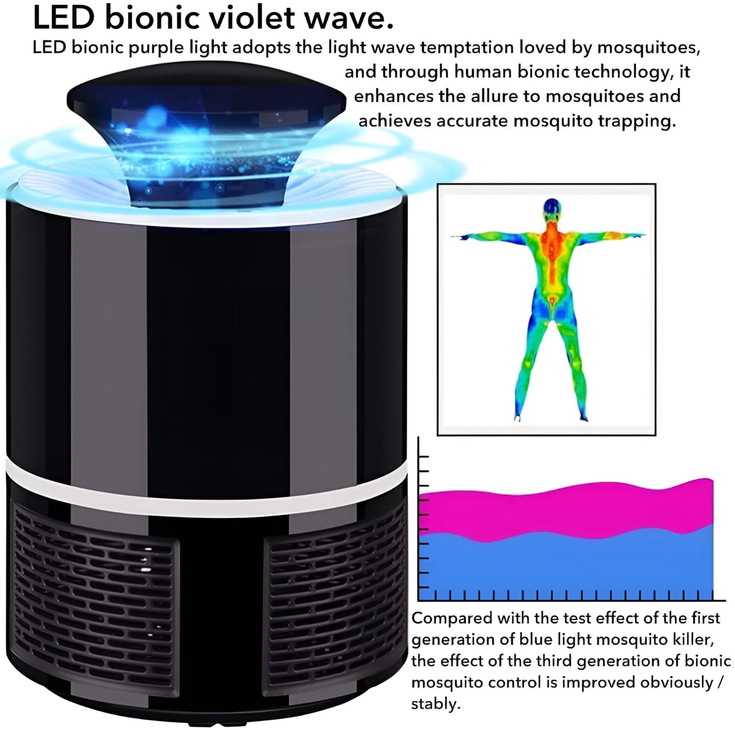 Mosquito Killer Lamp